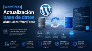 Lee más sobre el artículo [WordPress] Actualización base de datos al actualizar WordPress