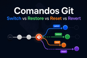 Lee más sobre el artículo [Git] Switch, Restore, Reset y Revert – La guía definitiva
